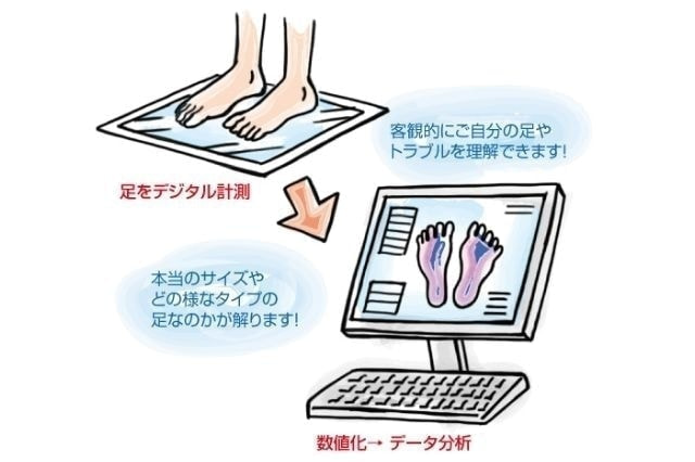 足のデジタル計測のイラスト