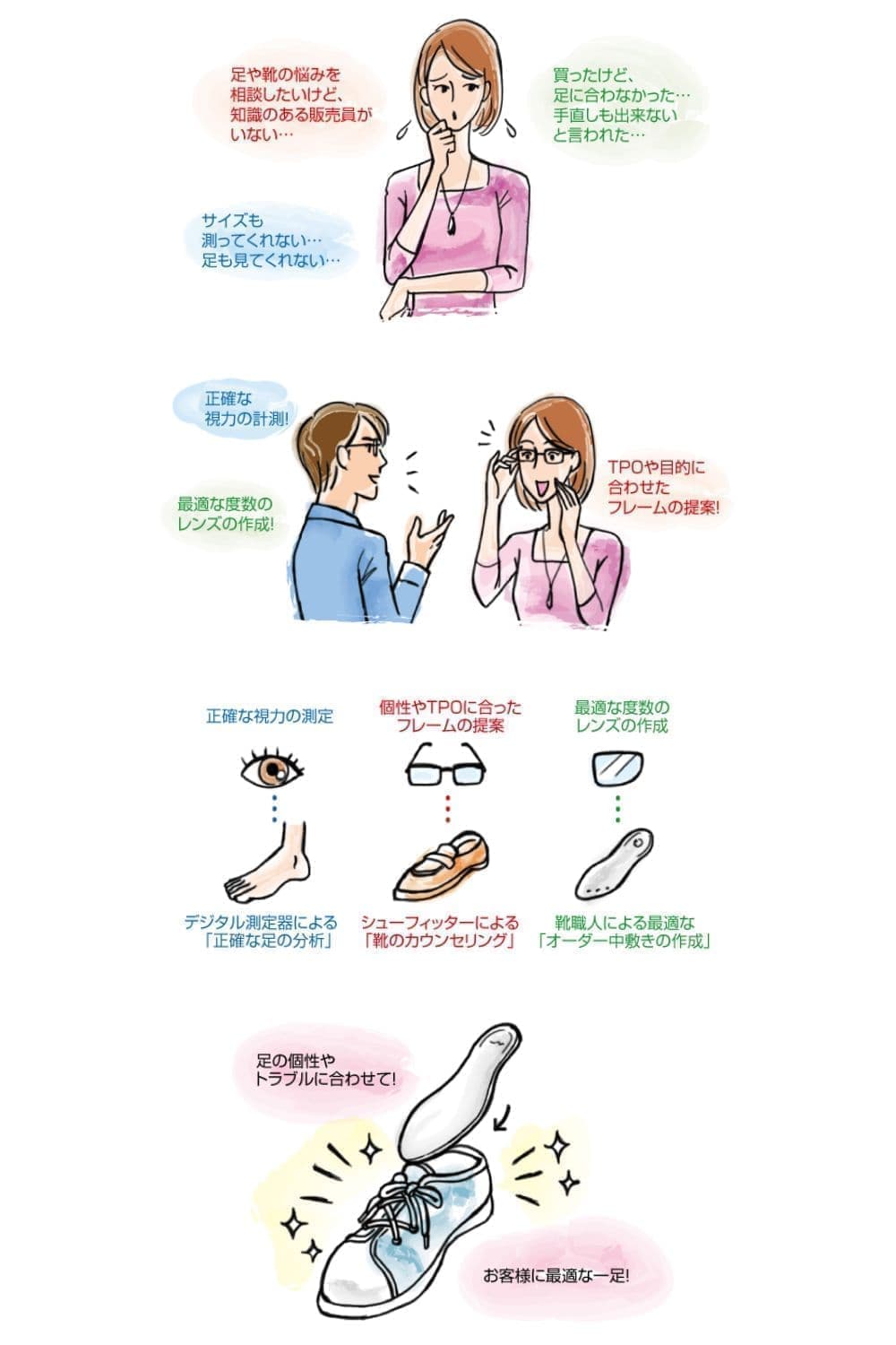 シューフィッターのイラスト