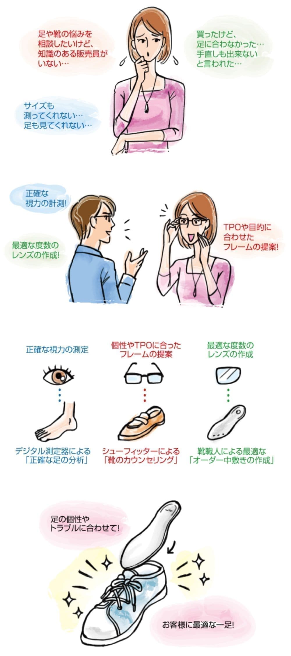 シューフィッターのカウンセリング 計測とご提案 シューフィッターのカウンセリング 計測とご提案